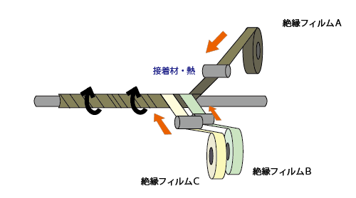 スパイラルチューブ製造方法